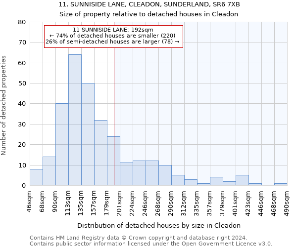 11, SUNNISIDE LANE, CLEADON, SUNDERLAND, SR6 7XB: Size of property relative to detached houses in Cleadon