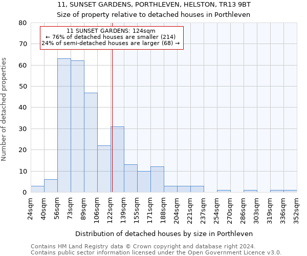 11, SUNSET GARDENS, PORTHLEVEN, HELSTON, TR13 9BT: Size of property relative to detached houses in Porthleven