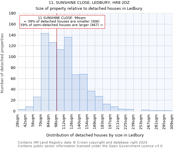 11, SUNSHINE CLOSE, LEDBURY, HR8 2DZ: Size of property relative to detached houses in Ledbury