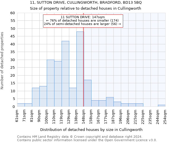 11, SUTTON DRIVE, CULLINGWORTH, BRADFORD, BD13 5BQ: Size of property relative to detached houses in Cullingworth