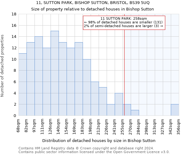 11, SUTTON PARK, BISHOP SUTTON, BRISTOL, BS39 5UQ: Size of property relative to detached houses in Bishop Sutton