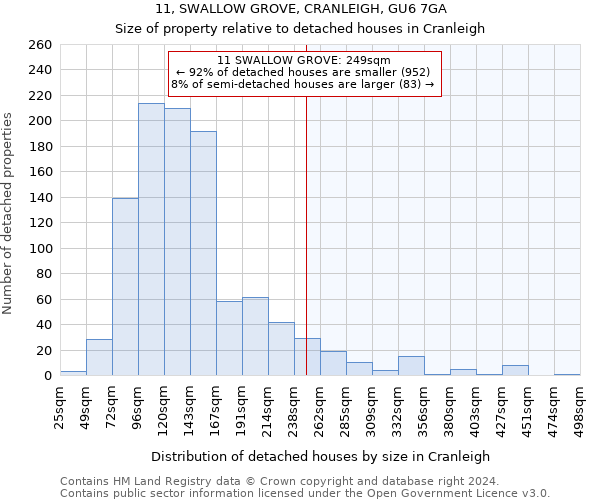 11, SWALLOW GROVE, CRANLEIGH, GU6 7GA: Size of property relative to detached houses in Cranleigh