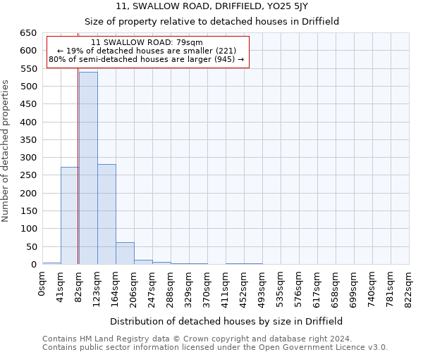 11, SWALLOW ROAD, DRIFFIELD, YO25 5JY: Size of property relative to detached houses in Driffield
