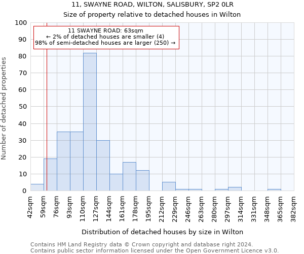 11, SWAYNE ROAD, WILTON, SALISBURY, SP2 0LR: Size of property relative to detached houses in Wilton