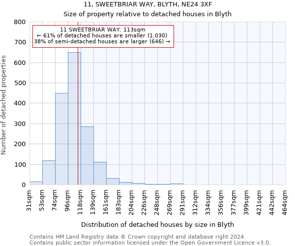 11, SWEETBRIAR WAY, BLYTH, NE24 3XF: Size of property relative to detached houses in Blyth