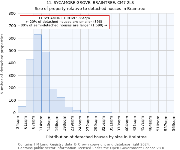 11, SYCAMORE GROVE, BRAINTREE, CM7 2LS: Size of property relative to detached houses in Braintree