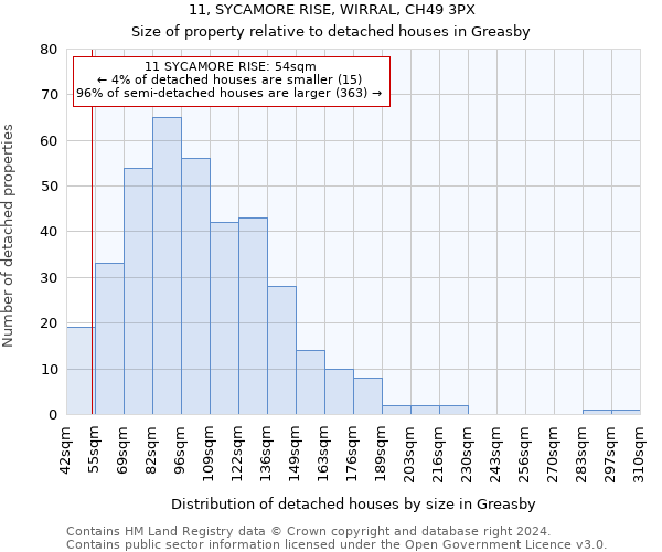 11, SYCAMORE RISE, WIRRAL, CH49 3PX: Size of property relative to detached houses in Greasby