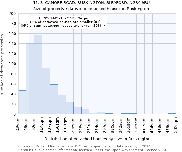 11, SYCAMORE ROAD, RUSKINGTON, SLEAFORD, NG34 9BU: Size of property relative to detached houses in Ruskington