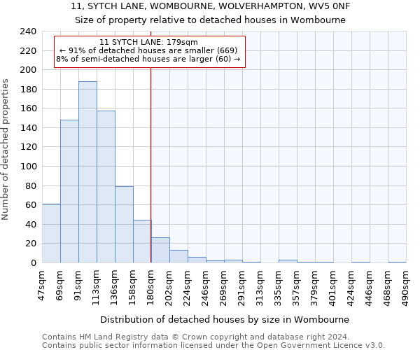 11, SYTCH LANE, WOMBOURNE, WOLVERHAMPTON, WV5 0NF: Size of property relative to detached houses in Wombourne