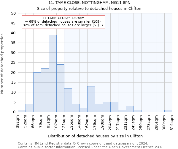 11, TAME CLOSE, NOTTINGHAM, NG11 8PN: Size of property relative to detached houses in Clifton