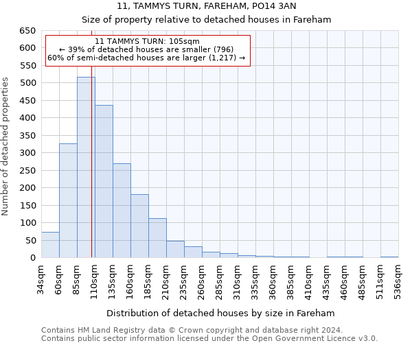 11, TAMMYS TURN, FAREHAM, PO14 3AN: Size of property relative to detached houses in Fareham