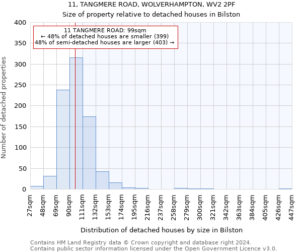 11, TANGMERE ROAD, WOLVERHAMPTON, WV2 2PF: Size of property relative to detached houses in Bilston