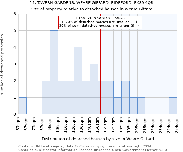 11, TAVERN GARDENS, WEARE GIFFARD, BIDEFORD, EX39 4QR: Size of property relative to detached houses in Weare Giffard