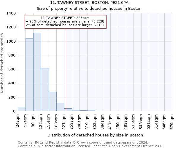 11, TAWNEY STREET, BOSTON, PE21 6PA: Size of property relative to detached houses in Boston