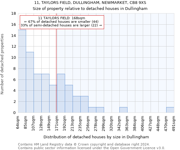11, TAYLORS FIELD, DULLINGHAM, NEWMARKET, CB8 9XS: Size of property relative to detached houses in Dullingham