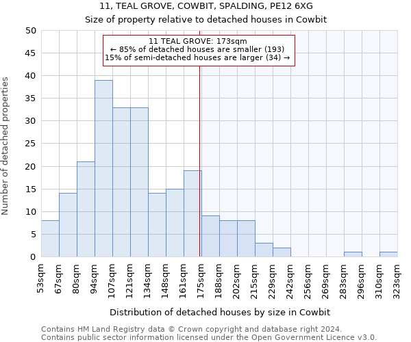 11, TEAL GROVE, COWBIT, SPALDING, PE12 6XG: Size of property relative to detached houses in Cowbit