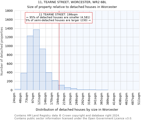 11, TEARNE STREET, WORCESTER, WR2 6BL: Size of property relative to detached houses in Worcester