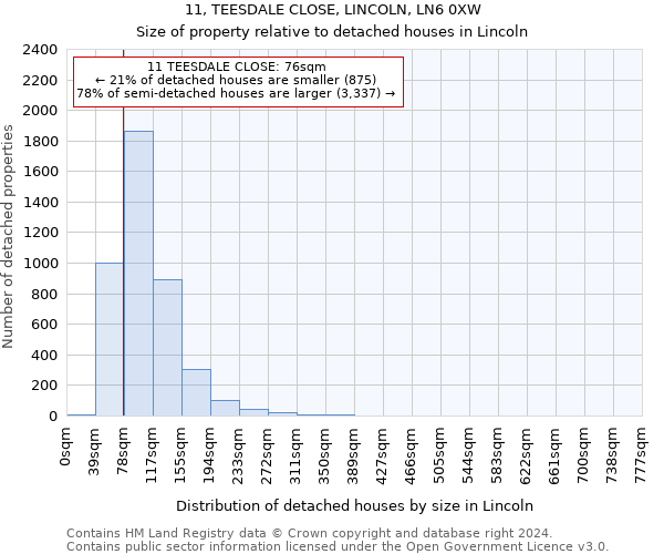 11, TEESDALE CLOSE, LINCOLN, LN6 0XW: Size of property relative to detached houses in Lincoln