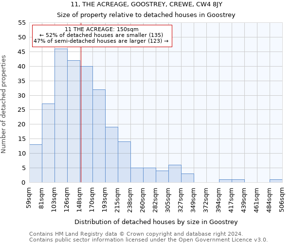 11, THE ACREAGE, GOOSTREY, CREWE, CW4 8JY: Size of property relative to detached houses in Goostrey