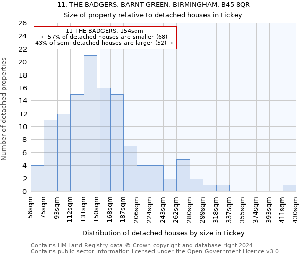 11, THE BADGERS, BARNT GREEN, BIRMINGHAM, B45 8QR: Size of property relative to detached houses in Lickey