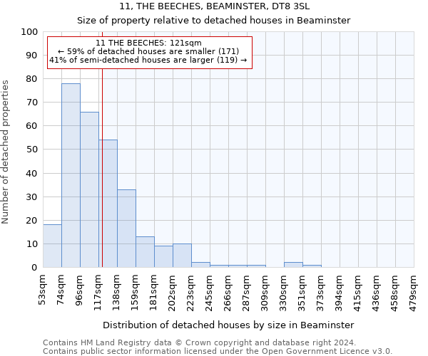 11, THE BEECHES, BEAMINSTER, DT8 3SL: Size of property relative to detached houses in Beaminster