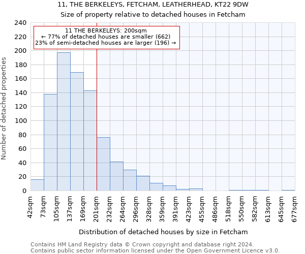 11, THE BERKELEYS, FETCHAM, LEATHERHEAD, KT22 9DW: Size of property relative to detached houses in Fetcham