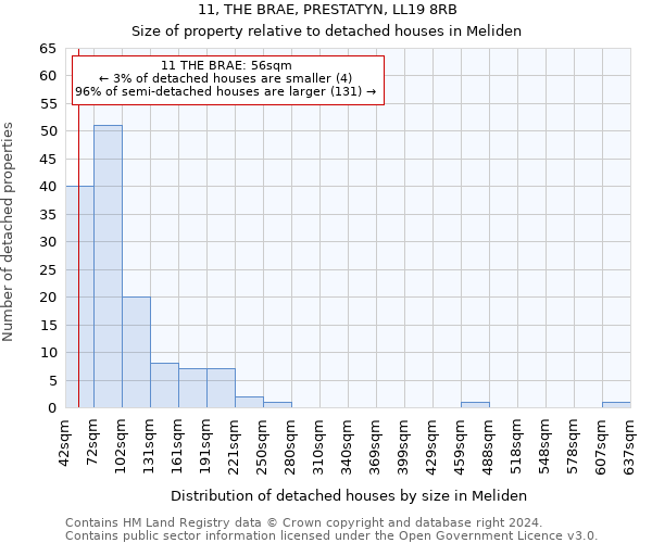 11, THE BRAE, PRESTATYN, LL19 8RB: Size of property relative to detached houses in Meliden