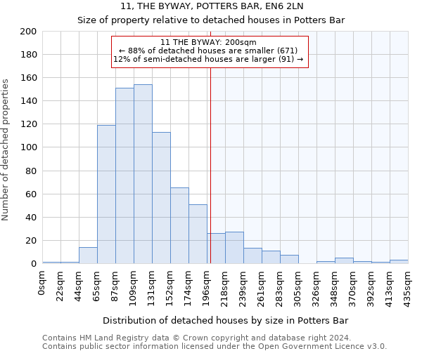 11, THE BYWAY, POTTERS BAR, EN6 2LN: Size of property relative to detached houses in Potters Bar