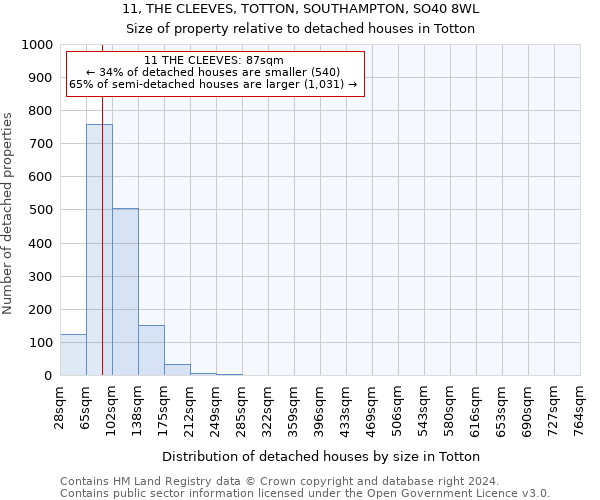11, THE CLEEVES, TOTTON, SOUTHAMPTON, SO40 8WL: Size of property relative to detached houses in Totton