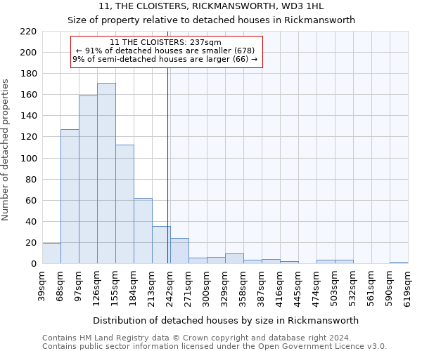 11, THE CLOISTERS, RICKMANSWORTH, WD3 1HL: Size of property relative to detached houses in Rickmansworth