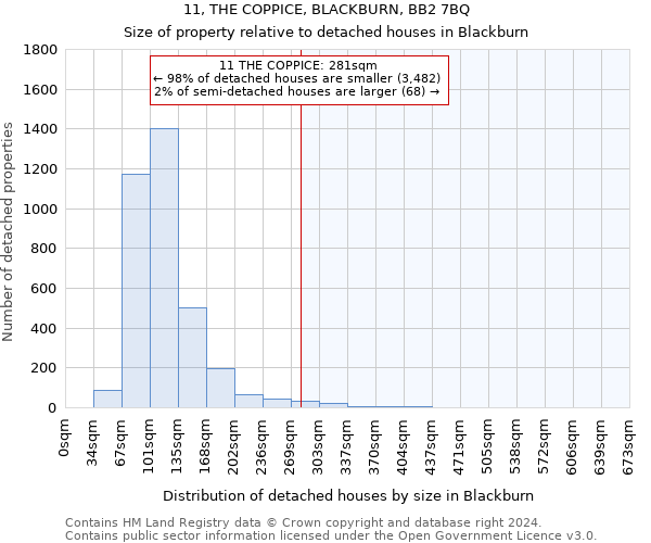 11, THE COPPICE, BLACKBURN, BB2 7BQ: Size of property relative to detached houses in Blackburn