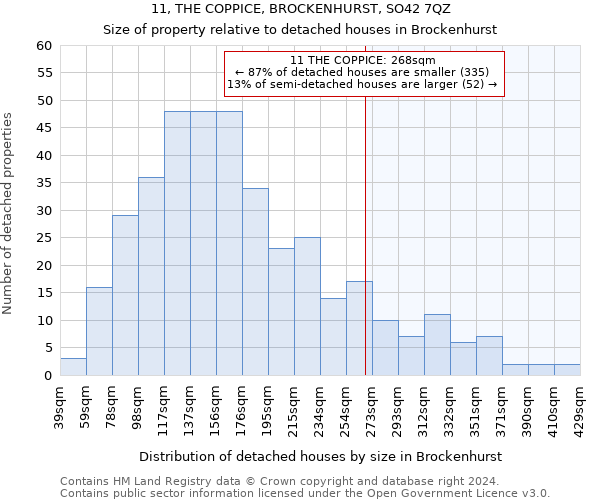 11, THE COPPICE, BROCKENHURST, SO42 7QZ: Size of property relative to detached houses in Brockenhurst