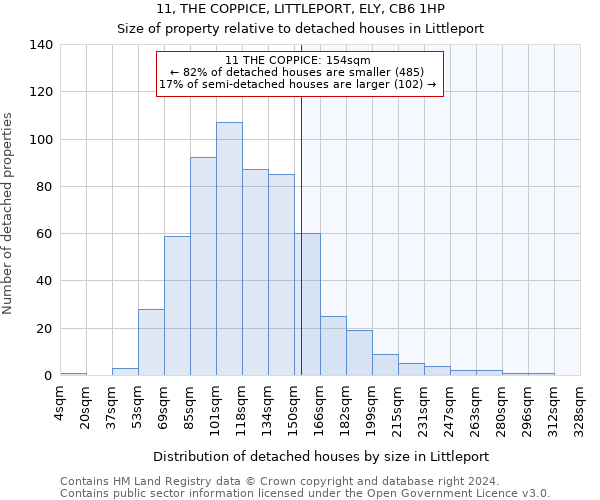 11, THE COPPICE, LITTLEPORT, ELY, CB6 1HP: Size of property relative to detached houses in Littleport