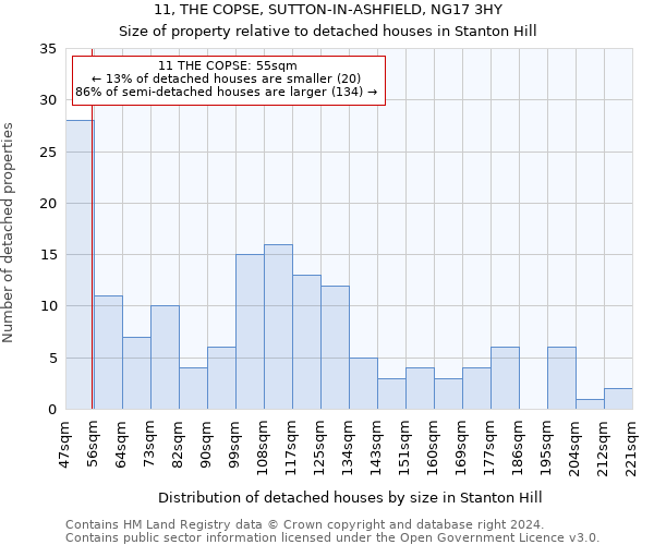 11, THE COPSE, SUTTON-IN-ASHFIELD, NG17 3HY: Size of property relative to detached houses in Stanton Hill