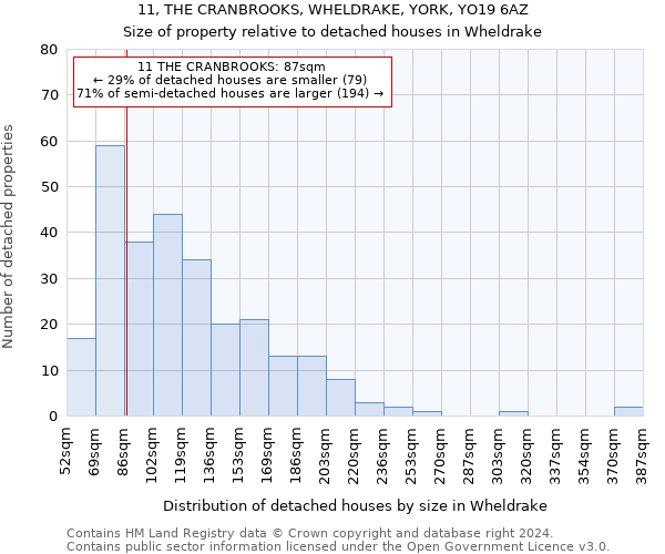 11, THE CRANBROOKS, WHELDRAKE, YORK, YO19 6AZ: Size of property relative to detached houses in Wheldrake