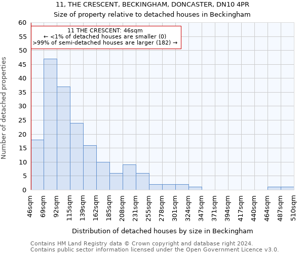 11, THE CRESCENT, BECKINGHAM, DONCASTER, DN10 4PR: Size of property relative to detached houses in Beckingham