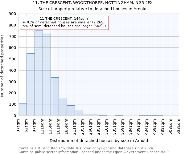 11, THE CRESCENT, WOODTHORPE, NOTTINGHAM, NG5 4FX: Size of property relative to detached houses in Arnold