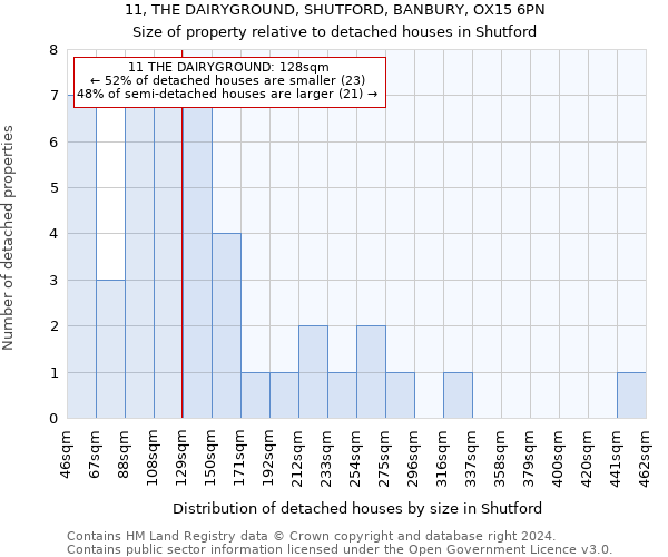 11, THE DAIRYGROUND, SHUTFORD, BANBURY, OX15 6PN: Size of property relative to detached houses in Shutford