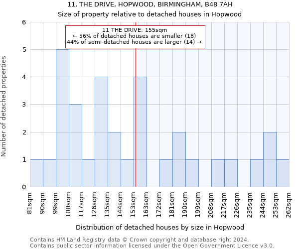 11, THE DRIVE, HOPWOOD, BIRMINGHAM, B48 7AH: Size of property relative to detached houses in Hopwood