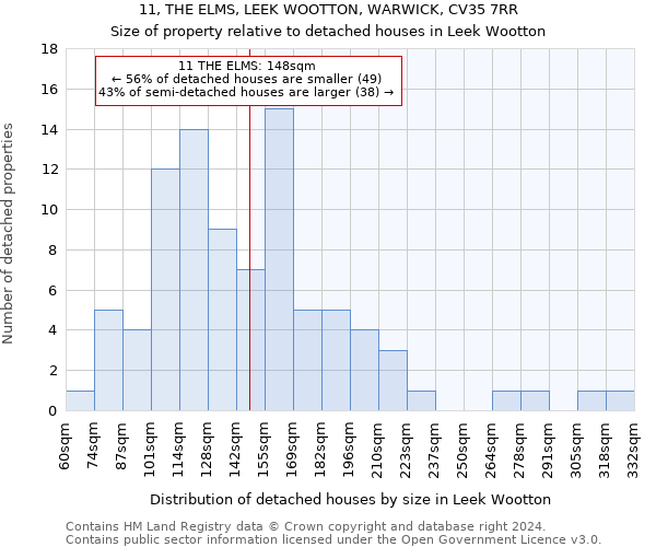 11, THE ELMS, LEEK WOOTTON, WARWICK, CV35 7RR: Size of property relative to detached houses in Leek Wootton