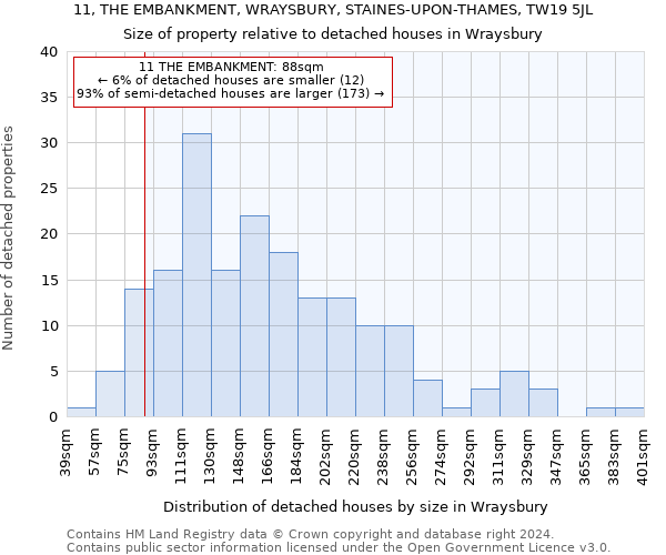 11, THE EMBANKMENT, WRAYSBURY, STAINES-UPON-THAMES, TW19 5JL: Size of property relative to detached houses in Wraysbury
