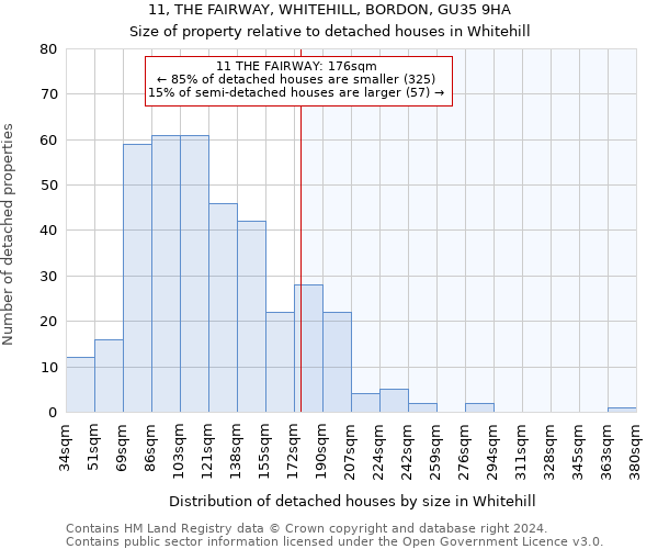 11, THE FAIRWAY, WHITEHILL, BORDON, GU35 9HA: Size of property relative to detached houses in Whitehill