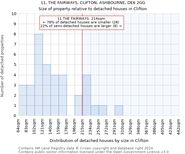 11, THE FAIRWAYS, CLIFTON, ASHBOURNE, DE6 2GG: Size of property relative to detached houses in Clifton