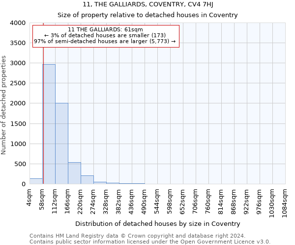 11, THE GALLIARDS, COVENTRY, CV4 7HJ: Size of property relative to detached houses in Coventry