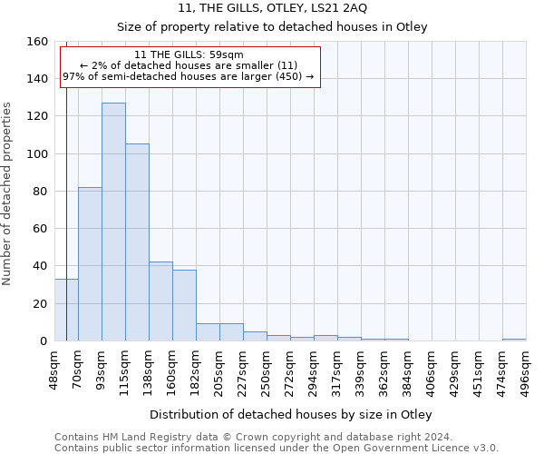 11, THE GILLS, OTLEY, LS21 2AQ: Size of property relative to detached houses in Otley