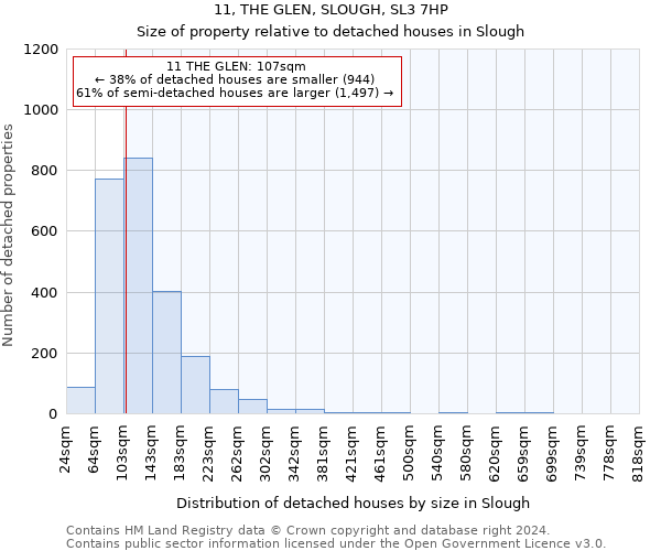 11, THE GLEN, SLOUGH, SL3 7HP: Size of property relative to detached houses in Slough