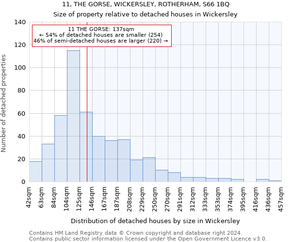 11, THE GORSE, WICKERSLEY, ROTHERHAM, S66 1BQ: Size of property relative to detached houses in Wickersley