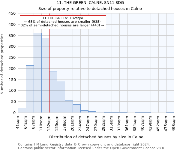 11, THE GREEN, CALNE, SN11 8DG: Size of property relative to detached houses in Calne