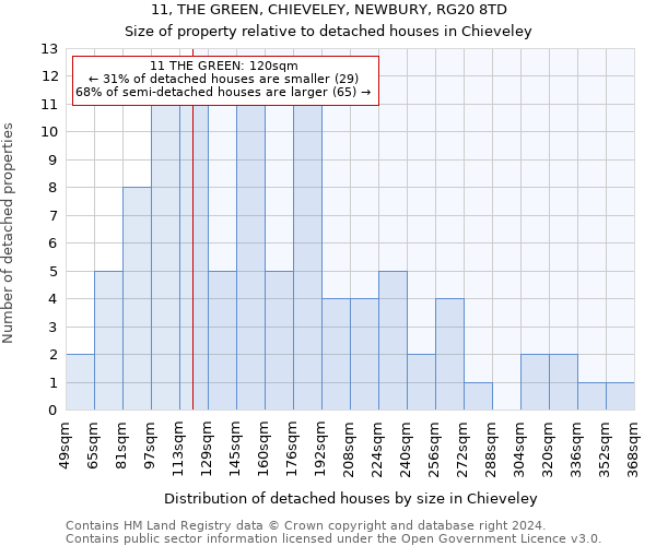 11, THE GREEN, CHIEVELEY, NEWBURY, RG20 8TD: Size of property relative to detached houses in Chieveley