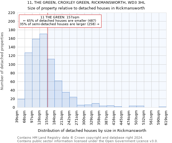 11, THE GREEN, CROXLEY GREEN, RICKMANSWORTH, WD3 3HL: Size of property relative to detached houses in Rickmansworth